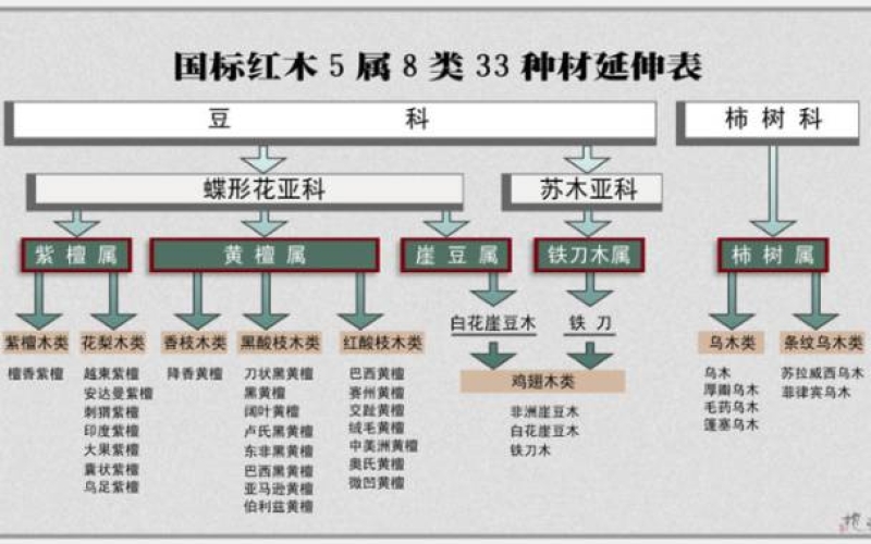 大红酸枝为什么会叫“老红木”？